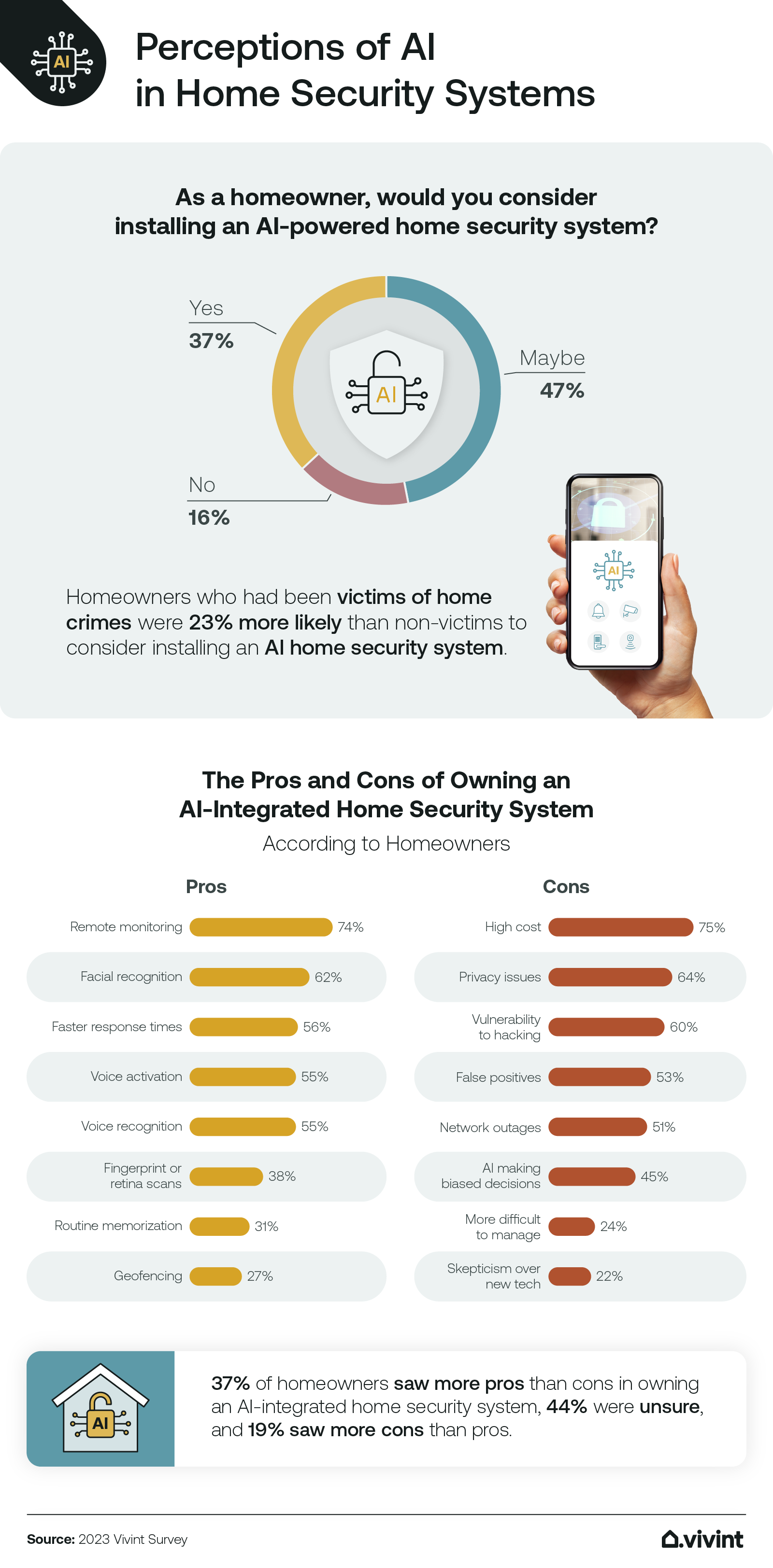 Ai store home security